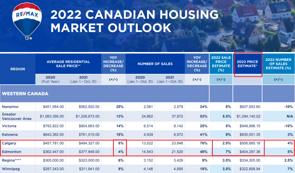 Living in Calgary vs Edmonton [2022] Guide For Immigrants! (2022)