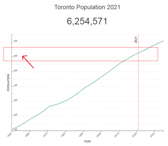 Living in Toronto vs Vancouver Guide For Immigrants! [2024]