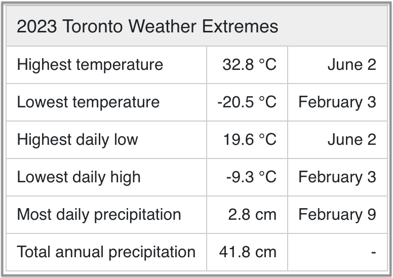 Living in Toronto vs Calgary Which is Better in 2024? [Real Stats]